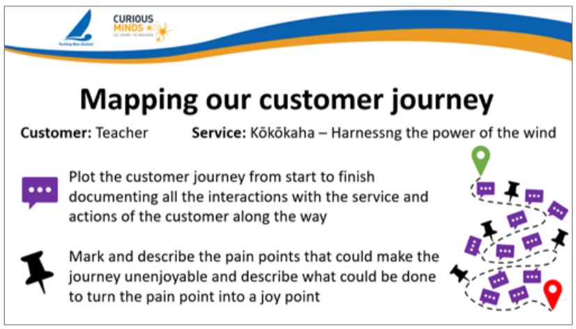 mapping our customer journey