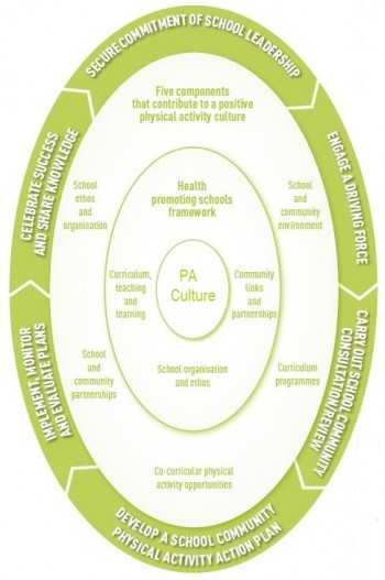 Community school planning process infographic