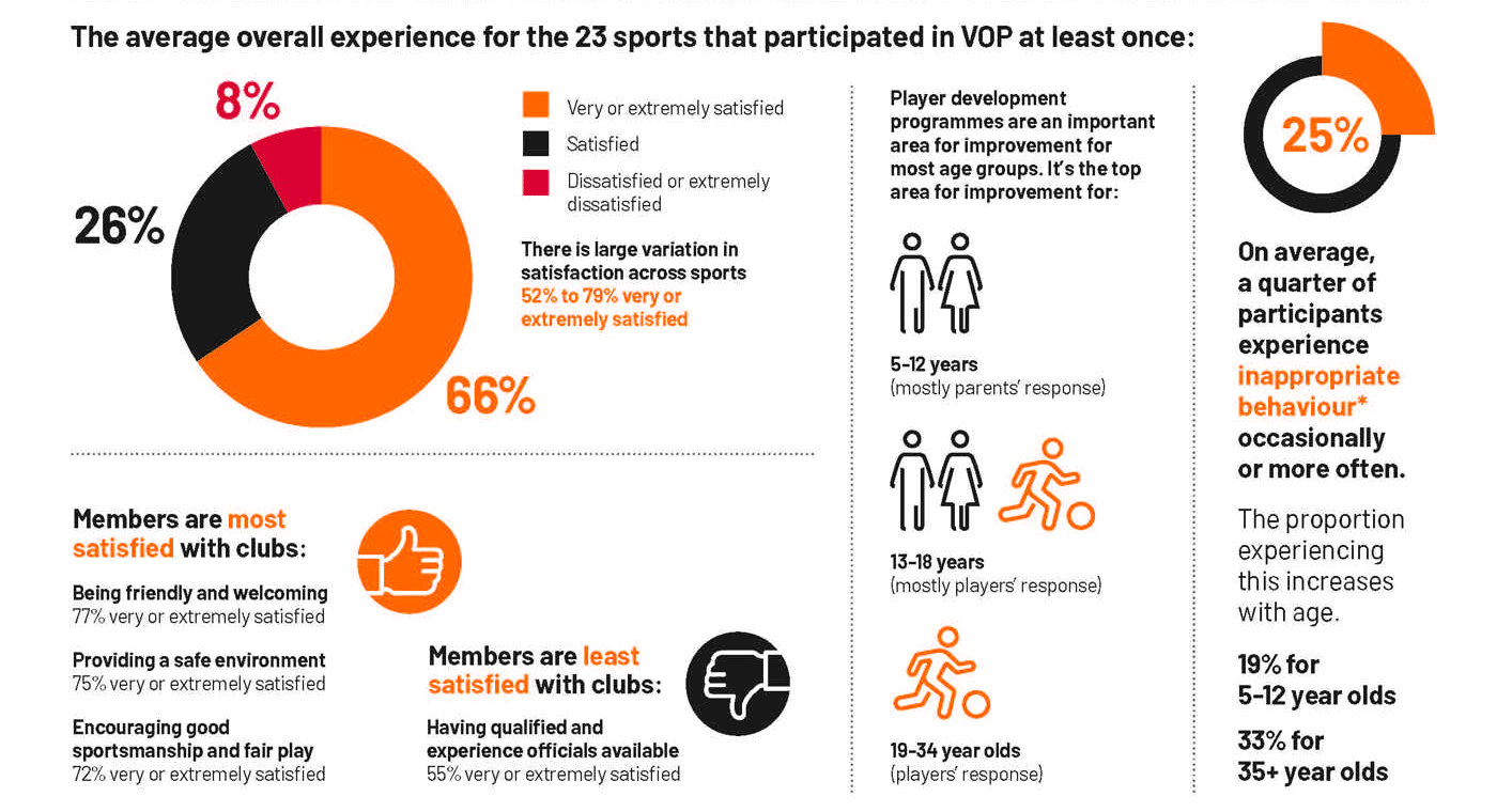 Voice of Participant infographic