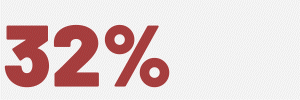 Bold red animated numbers counting up to 91%