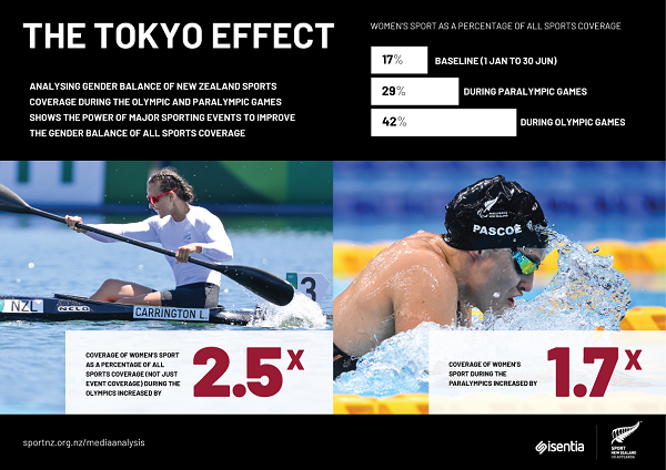 The tokyo effect infographic