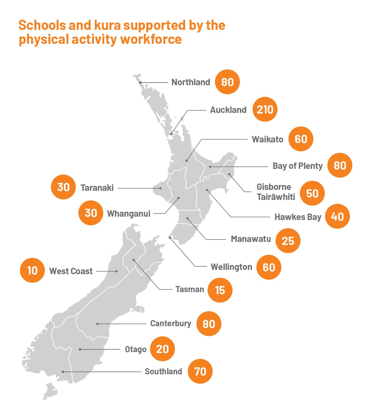 Schools & kura supported by the physical activity workforce