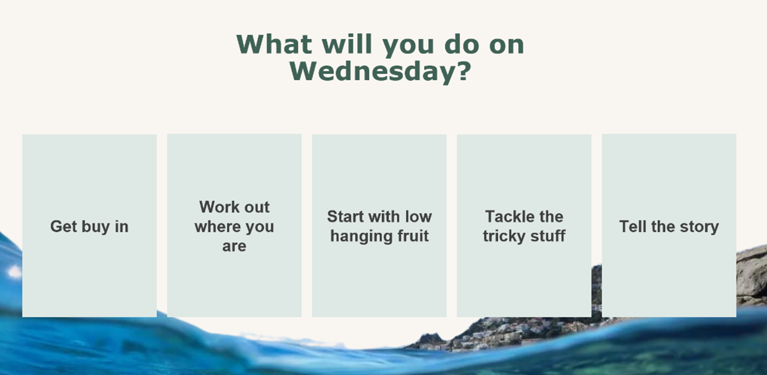 What will you do on Wednesday infographic