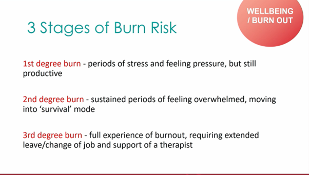 3 stages of burn risk listed